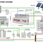 Inverter Battery Wiring