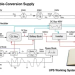 UPS Working System