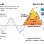 What is Reactive Power