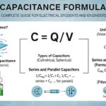 Capacitance Formula