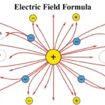 Electric Field Formula