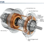 Shaded Pole Motor