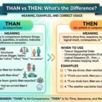 than vs then