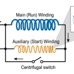 What is Split Phase Motor?