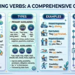 Helping Verb