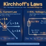 Kirchhoff's Laws Explained: KVL and KCL with Examples