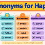 Colorful infographic listing 50 synonyms for happy organized into five themed categories: joy, contentment, excitement, lightheartedness and bliss