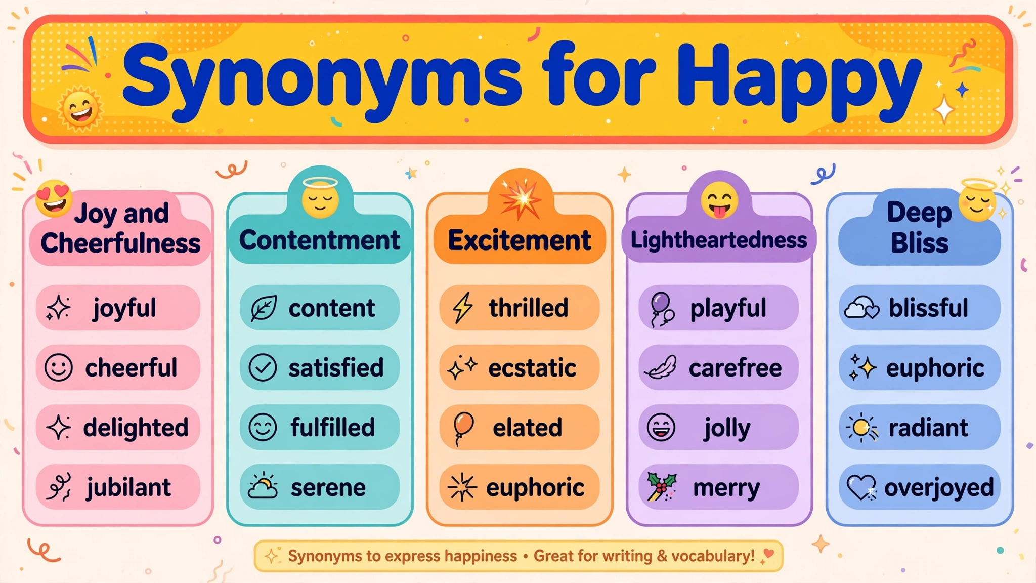 Colorful infographic listing 50 synonyms for happy organized into five themed categories: joy, contentment, excitement, lightheartedness and bliss