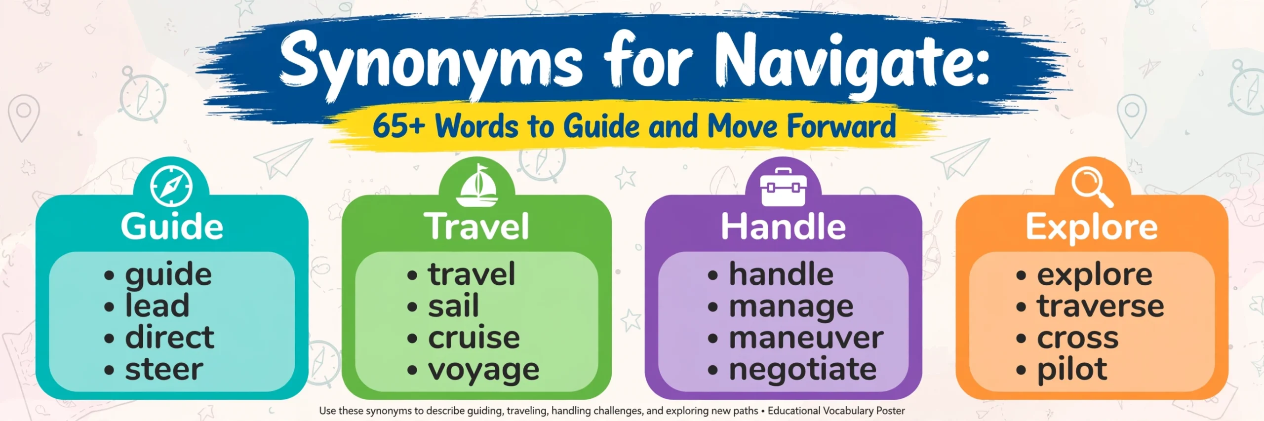Synonyms for Navigate
